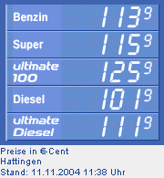 Kraftstoffpreise 2004