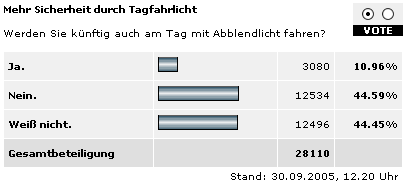 Vote-Ergebnis - Spiegel Online - Beleuchtung am Tage Vote-Ergebnis - Spiegel Online - Beleuchtung am Tage