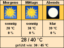 Das wird warm
