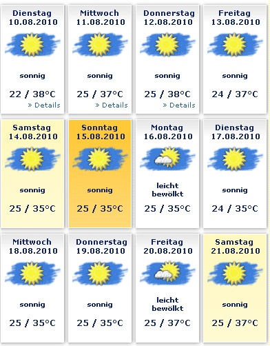 Das Wetter in Side